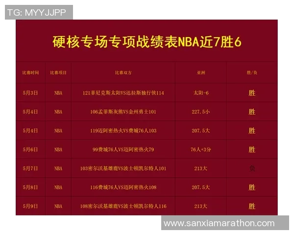 NBA夏季联赛精彩对决太阳队与国王队的激烈较量回顾与分析 NBA夏季联赛精彩对决太阳队与国王队的激烈较量回顾与分析