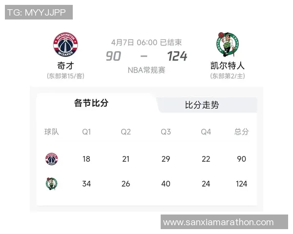 凯尔特人对阵奇才比赛数据分析与精彩瞬间回顾 凯尔特人对阵奇才比赛数据分析与精彩瞬间回顾