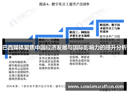 巴西媒体聚焦中国经济发展与国际影响力的提升分析