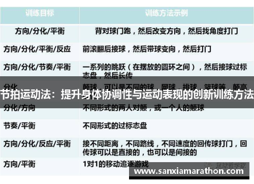 节拍运动法：提升身体协调性与运动表现的创新训练方法