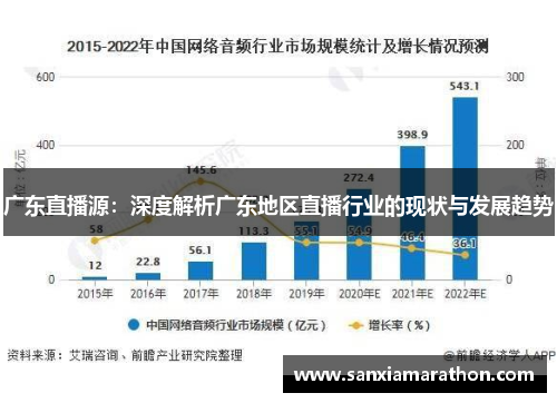 广东直播源：深度解析广东地区直播行业的现状与发展趋势